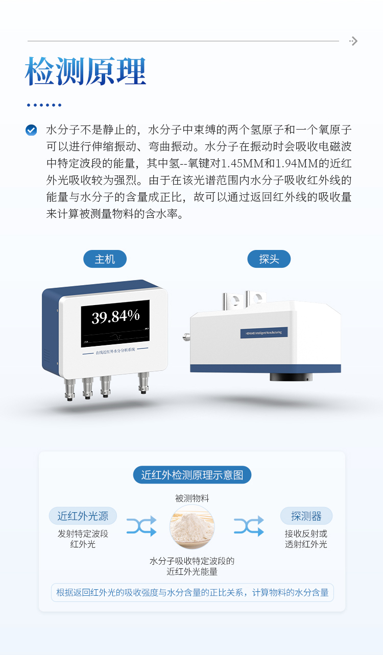 在线红外水分仪